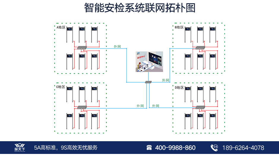 防雨型安檢門 防雨型安檢門