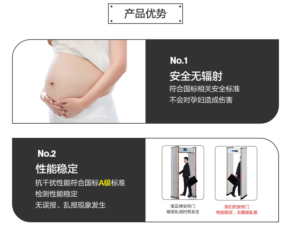 廠家供應安檢門