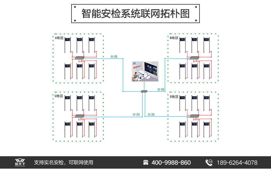 廠家供應安檢門