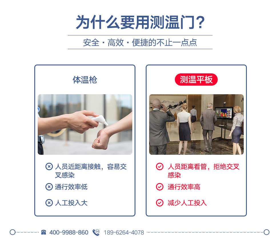 紅外體溫篩查儀